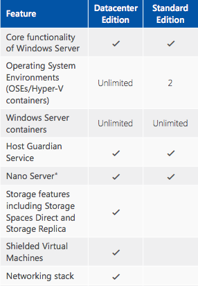 windows-container-4