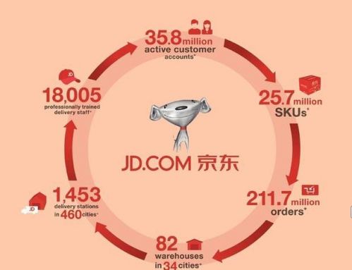 京东确定IPO定价区间 最高募资16.9亿美元