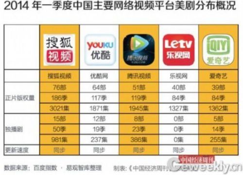 广电总局人士回应美剧下架：不是所有信息可公开