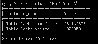 Mysql参数