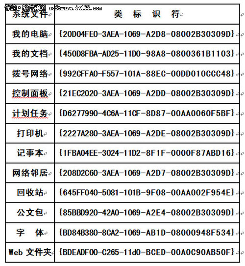 简单实用 Windows 7系统上帝模式探秘