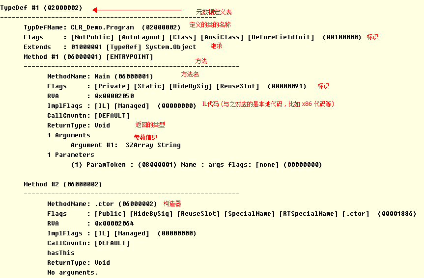 TypeDef