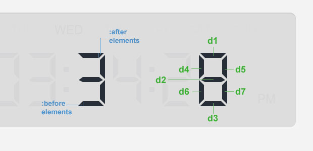 The Digits Explained
