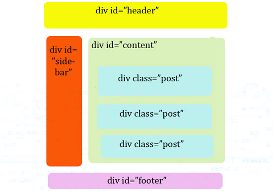Ultimate Collection and a Must-Read HTML5 Tutorials and Resources Designing a blog with html5