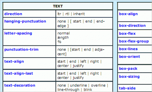 CSS 3 Cheat Sheet (PDF)