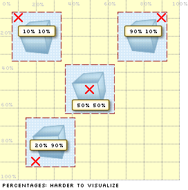 Percentages