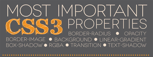 25 Coolest CSS3 Effects Roundups from 2012