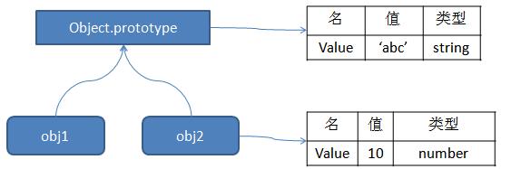 prototype_build