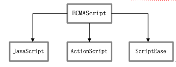 ECMAScript