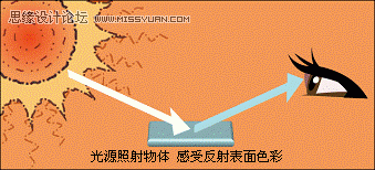 Photoshop入门教程:色彩的基本概念_webjx.com