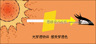 Photoshop入门教程:色彩的基本概念_webjx.com