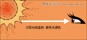 Photoshop入门教程:色彩的基本概念_webjx.com