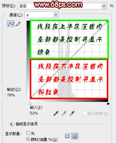 Photoshop加强室内人像的质感并润色
