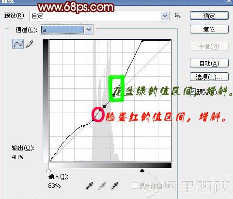 Photoshop加强室内人像的质感并润色