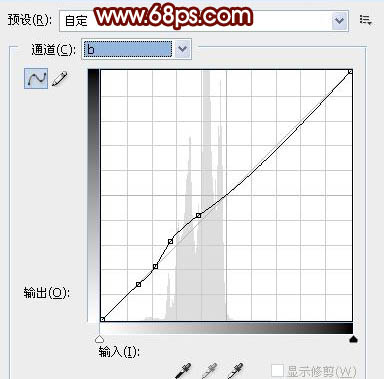 Photoshop加强室内人像的质感并润色