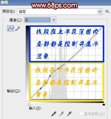 Photoshop加强室内人像的质感并润色