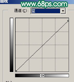 aiyiweb图文教程，aiyiweb.com