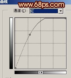 aiyiweb图文教程，aiyiweb.com