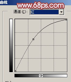 aiyiweb图文教程，aiyiweb.com