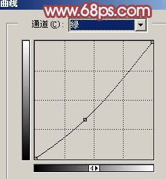 aiyiweb图文教程，aiyiweb.com