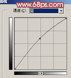 aiyiweb图文教程，aiyiweb.com