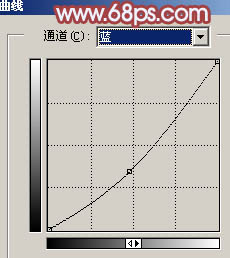 aiyiweb图文教程，aiyiweb.com