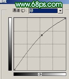 aiyiweb图文教程，aiyiweb.com
