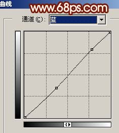 aiyiweb图文教程，aiyiweb.com