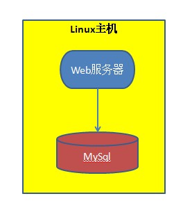 单主机模式