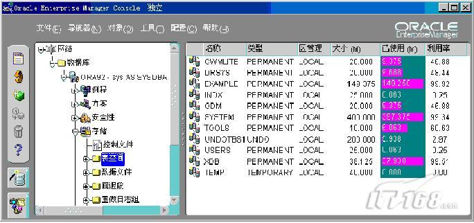 如何查询Oracle表空间和数据文件信息