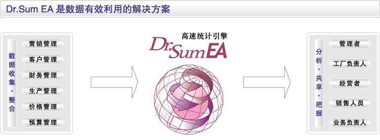 丰富多彩的接口　图示