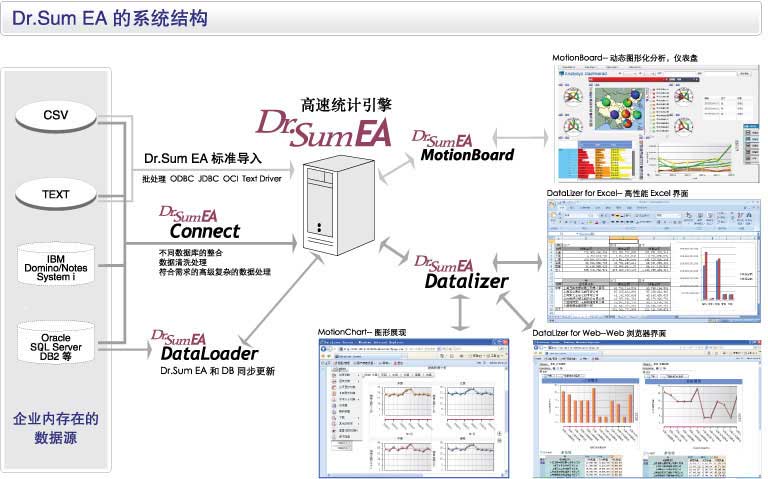 丰富多彩的接口　图示