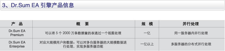 多维高速汇总引擎　图示