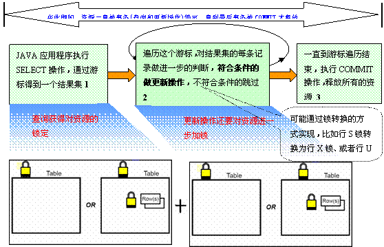 图 57. 悲观锁定策略