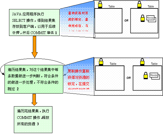 图 58. 乐观锁定策略