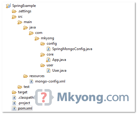 Spring data for mongodb directory structure